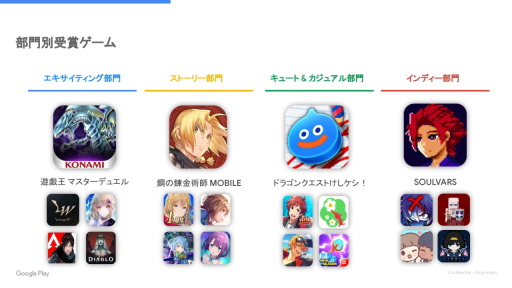 画像ギャラリー No.004のサムネイル画像 / 「Google Play ベスト オブ 2022」発表。ベストゲーム&ユーザー投票の二冠を“ヘブバン”が制す。さらに近年の動向もGoogleに聞いてきた