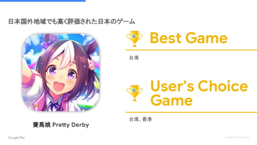 画像ギャラリー No.007のサムネイル画像 / 「Google Play ベスト オブ 2022」発表。ベストゲーム&ユーザー投票の二冠を“ヘブバン”が制す。さらに近年の動向もGoogleに聞いてきた