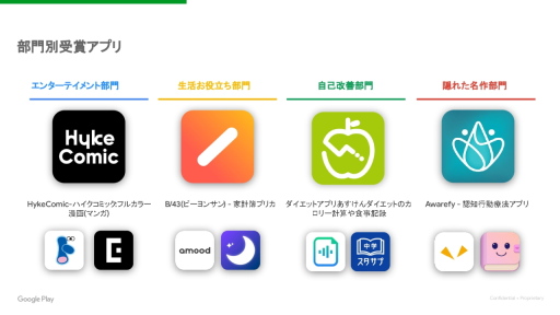 画像ギャラリー No.010のサムネイル画像 / 「Google Play ベスト オブ 2022」発表。ベストゲーム&ユーザー投票の二冠を“ヘブバン”が制す。さらに近年の動向もGoogleに聞いてきた