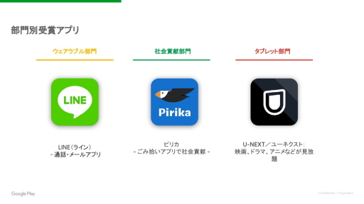 画像ギャラリー No.011のサムネイル画像 / 「Google Play ベスト オブ 2022」発表。ベストゲーム&ユーザー投票の二冠を“ヘブバン”が制す。さらに近年の動向もGoogleに聞いてきた