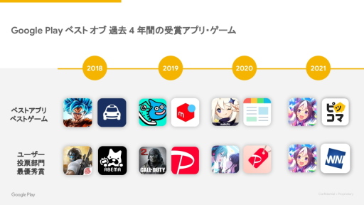 画像ギャラリー No.012のサムネイル画像 / 「Google Play ベスト オブ 2022」発表。ベストゲーム&ユーザー投票の二冠を“ヘブバン”が制す。さらに近年の動向もGoogleに聞いてきた