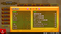激Jパチスロ ハナハナ祭り！TOP5勢ぞろいSP