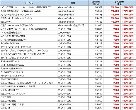 画像ギャラリー No.002のサムネイル画像 / 「レベルファイブ サマーセール」が8月5日に開催。妖怪ウォッチやレイトン教授など,人気シリーズ作品を含む全29タイトルが最大92%オフに