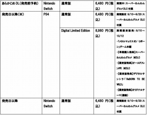 画像ギャラリー No.001のサムネイル画像 / Switch版「メタルマックス ゼノ リボーン」のあらかじめDLが開始。DL版の詳細を公開