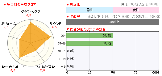 グラフ