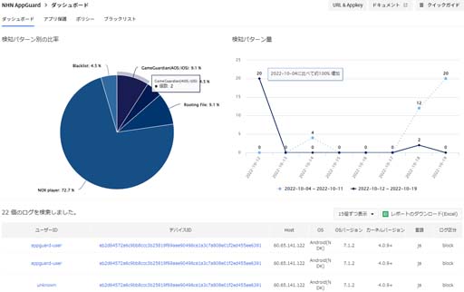 画像ギャラリー No.002のサムネイル画像 / オンラインゲーム「脱獄ごっこ」と「脱獄ごっこPRO」がアプリ不正行為対策サービス「NHN AppGuard」を採用