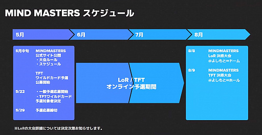 画像ギャラリー No.005のサムネイル画像 / 「レジェンド・オブ・ルーンテラ」「チームファイト タクティクス」の国内公式大会「MIND MASTERS 2020」が開催へ。オンライン発表会レポート