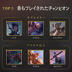 画像ギャラリー No.002のサムネイル画像 / 「レジェンド・オブ・ルーンテラ」,サービス開始1周年を記念したインフォグラフィックを公開