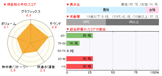 グラフ