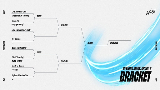 画像ギャラリー No.005のサムネイル画像 / 「LoL: ワイルドリフト」eスポーツトーナメント“WJC:OPENING STAGE”が2月27日に開幕
