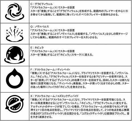 画像ギャラリー No.005のサムネイル画像 / 「VALORANT」最新アップデート“エピソード2 Act2”が本日実装。宇宙の力を操る新エージェント“アストラ”のゲームプレイトレイラーも