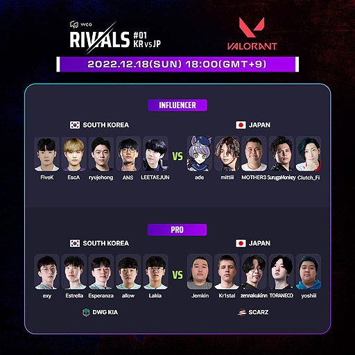 画像ギャラリー No.004のサムネイル画像 / WCG 2022-23,「VALORANT」などの3種目で“WCG Rivals#1”日韓戦を開催へ。12月16日から18日までの3日間で開催