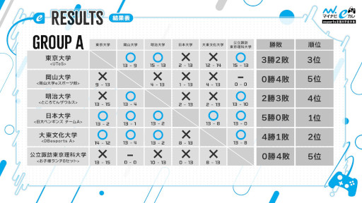 画像ギャラリー No.006のサムネイル画像 / 「VALORANT」，“マイナビeカレ”の決勝大会が3月22日に開催へ