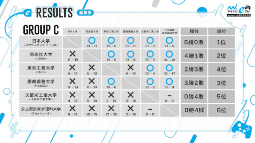 画像ギャラリー No.008のサムネイル画像 / 「VALORANT」，“マイナビeカレ”の決勝大会が3月22日に開催へ