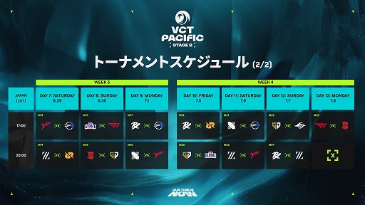 画像ギャラリー No.003のサムネイル画像 / VALORANT公式アジア大会「VCT Pacific Stage1&2」の大会スケジュールが公開。ZETA,DFMの初戦は4月6日に予定