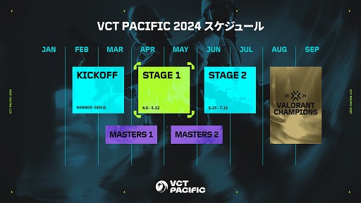 画像ギャラリー No.004のサムネイル画像 / VALORANT公式アジア大会「VCT Pacific Stage1&2」の大会スケジュールが公開。ZETA,DFMの初戦は4月6日に予定