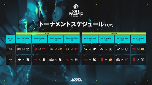 画像ギャラリー No.008のサムネイル画像 / VALORANT公式アジア大会「VCT Pacific Stage1&2」の大会スケジュールが公開。ZETA,DFMの初戦は4月6日に予定