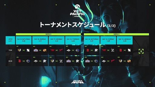 画像ギャラリー No.009のサムネイル画像 / VALORANT公式アジア大会「VCT Pacific Stage1&2」の大会スケジュールが公開。ZETA,DFMの初戦は4月6日に予定