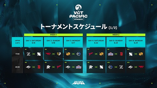 画像ギャラリー No.010のサムネイル画像 / VALORANT公式アジア大会「VCT Pacific Stage1&2」の大会スケジュールが公開。ZETA,DFMの初戦は4月6日に予定