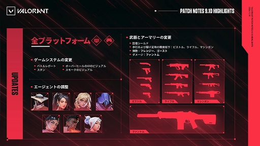 画像ギャラリー No.002のサムネイル画像 / 「VALORANT」,本日実装のバージョン9.10のパッチノートを公開。サイファー,オーメンの弱体化など7人のエージェントにバランス調整