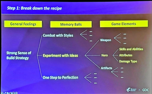 画像ギャラリー No.009のサムネイル画像 / ［GDC 2025］プレイテストから真の洞察を得る5つのヒント――Tencentのリサーチチームが語る，効果的なフィードバックの見分け方