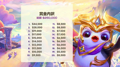 画像ギャラリー No.004のサムネイル画像 / 「TFT」の世界トーナメント“TFT : Reckoning Championship”が10月1日から開催