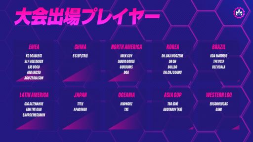 画像ギャラリー No.002のサムネイル画像 / 「TFT:Gizmos & Gadgets Championship」を4月29日に開幕。優勝者には初の優勝トロフィーを贈呈