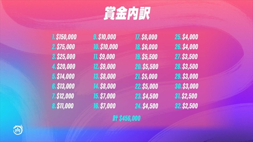 画像ギャラリー No.001のサムネイル画像 / 「チームファイト タクティクス」の世界大会「TFT Dragonlands Championship」が11月19日から開催に
