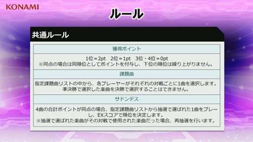画像ギャラリー No.007のサムネイル画像 / 「The 9th KAC beatmania IIDX 27 HEROIC VERSE」決勝大会レポート。韓国の超新星KKM*選手が優勝を飾る