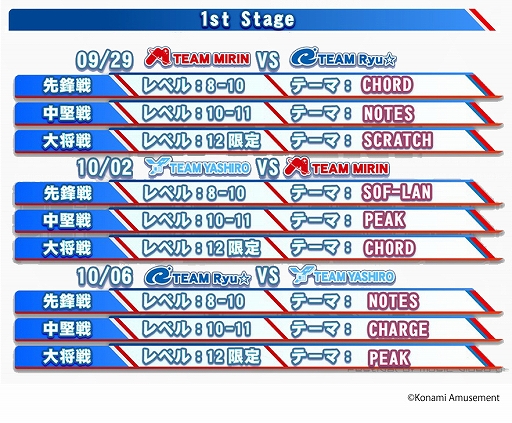 画像ギャラリー No.005のサムネイル画像 / 「BEMANI PRO LEAGUE ZERO」のレギュラーシーズン1st Stageが2020年9月29日に開幕