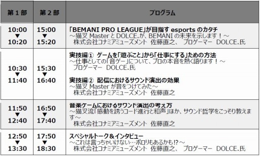 画像ギャラリー No.001のサムネイル画像 / 学べるファンミーティング「BEMANI セミナー」がesports 銀座 schoolで11月3日に開催