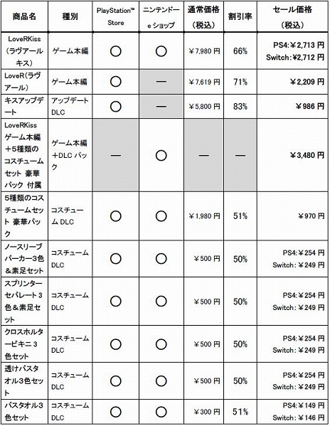 画像ギャラリー No.014のサムネイル画像 / 「LoveRKiss」と「LoveR」のDL版を対象にした“春休みセール”が本日スタート。DLCのコスチュームセットも対象に