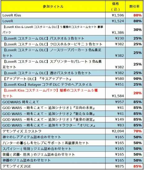 画像ギャラリー No.002のサムネイル画像 / 「LoveR Kiss」が80％オフ，「デモンゲイズ エクストラ」が70％オフに。ドラガミゲームスの「August Savings Sale」が本日スタート