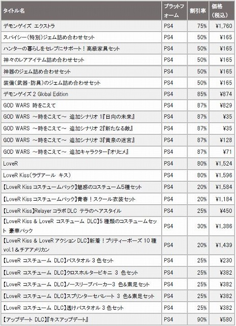 画像ギャラリー No.003のサムネイル画像 / ロボットSRPG「Relayer デジタルプレミアムエディション」が72%オフに。ドラガミゲームス,PS Storeで最大90%オフセールを開催