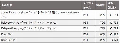 画像ギャラリー No.004のサムネイル画像 / ロボットSRPG「Relayer デジタルプレミアムエディション」が72%オフに。ドラガミゲームス,PS Storeで最大90%オフセールを開催
