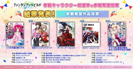 画像ギャラリー No.004のサムネイル画像 / 「ファンタジア・リビルド」のサービス開始日が12月17日に決定。参戦キャラ総選挙＆参戦希望投票キャンペーンの結果を公開