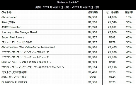 画像ギャラリー No.006のサムネイル画像 / 「Ghostrunner」や「AVICII Invector」などが割引価格に。H2 INTERACTIVEがPS Storeとニンテンドーeショップでセールを実施