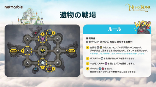 画像ギャラリー No.032のサムネイル画像 / 未来の仮想現実ゲームの世界が……実は？　ファンタジーアートRPG「二ノ国：Cross Worlds」を先行プレイ