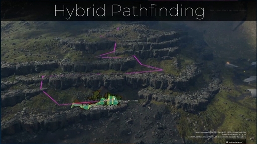 画像ギャラリー No.017のサムネイル画像 / ［GDC 2021］ギミックを駆使して複雑な地形を踏破する「DEATH STRANDING」のAI技術