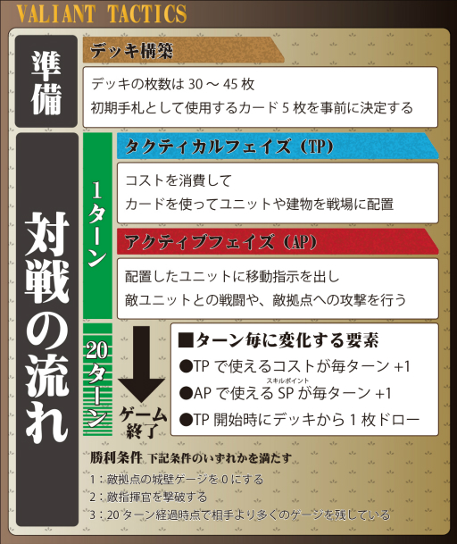 画像ギャラリー No.008のサムネイル画像 / カードゲームとRTSの融合を目指した意欲作「VALIANT TACTICS」プレイレポート。戦略と知識とスキルがぶつかり合う“ガチ”の対戦ゲーム