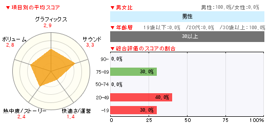 グラフ