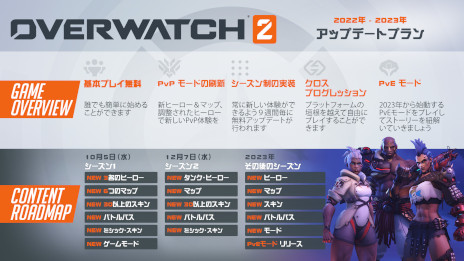画像ギャラリー No.006のサムネイル画像 / 「オーバーウォッチ 2」,新ヒーロー“ジャンカー・クイーン”を紹介する映像が公開に。斧や磁気を駆使して戦うタンクロールのキャラ