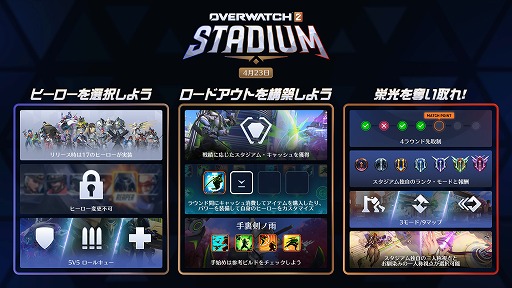 画像ギャラリー No.002のサムネイル画像 / 「オーバーウォッチ 2」,新常設モード「スタジアム」はアップグレードや3人称視点など新要素満載。ディレクターたちに開発理由を聞いた