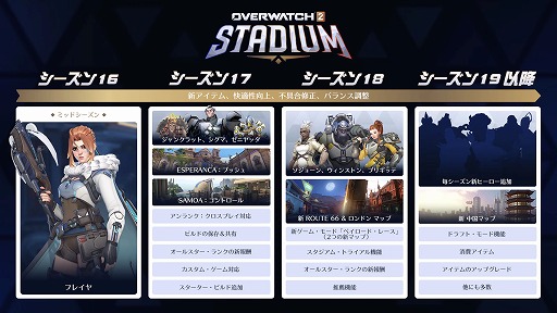 画像ギャラリー No.002のサムネイル画像 / 「オーバーウォッチ 2」新モード「スタジアム」,実装から1週間で780万時間,230万試合プレイされる。合計プレイ時間の約半分に
