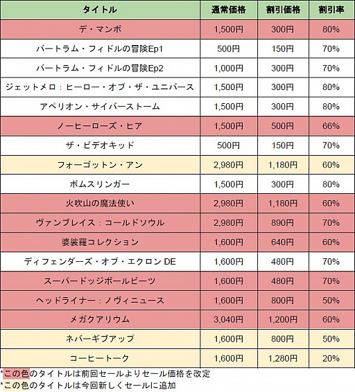 画像ギャラリー No.001のサムネイル画像 / コーラス・ワールドワイドが「コーヒートーク」などSwitch向け18タイトルのセールを実施中