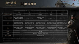 画像ギャラリー No.002のサムネイル画像 / 「紅の砂漠」,PC&家庭用ゲーム機版の動作環境が公開に。PC版はCinematicを含む6種類のプリセットを用意