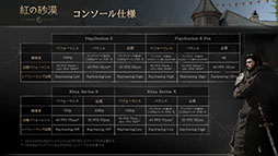 画像ギャラリー No.003のサムネイル画像 / 「紅の砂漠」,PC&家庭用ゲーム機版の動作環境が公開に。PC版はCinematicを含む6種類のプリセットを用意