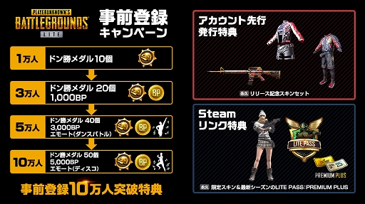 画像ギャラリー No.003のサムネイル画像 / 基本プレイ無料のPC版「PUBG LITE」が12月に配信決定。登録者数に応じてプレゼントがもらえる事前登録キャンペーンが本日スタート