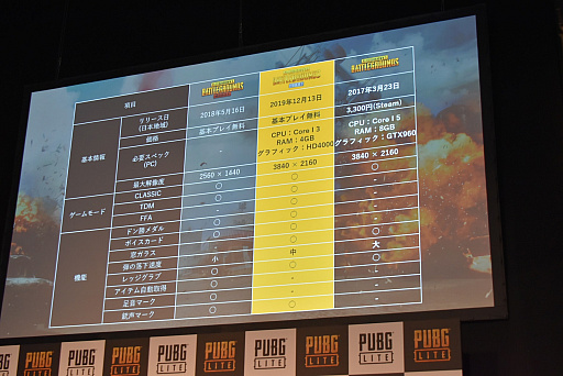 画像ギャラリー No.007のサムネイル画像 / 小島瑠璃子さんがゲーム実況に初挑戦。「PUBG LITE」先行体験会オープニングイベント&プレイレポート