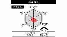 画像ギャラリー No.008のサムネイル画像 / KY度診断ゲーム「みんなで空気読み。」がPS4で配信開始。全100問のあるあるなシチュエーションでKY度が試される